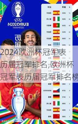 欧洲杯冠军表历届冠军排名,欧洲杯冠军表历届冠军排名榜