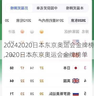 2020日本东京奥运会金牌榜,2020日本东京奥运会金牌榜单