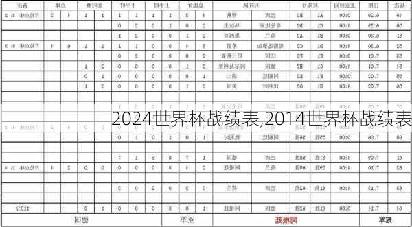 世界杯战绩表,2014世界杯战绩表