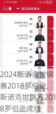 斯诺克世锦赛2018罗伯逊,斯诺克世锦赛2018罗伯逊成绩