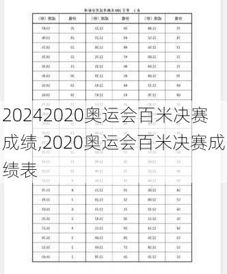 2020奥运会百米决赛成绩,2020奥运会百米决赛成绩表