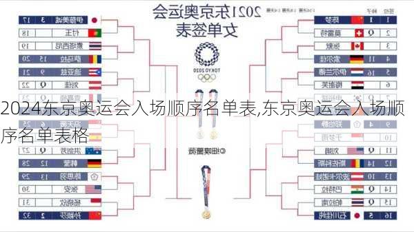 东京奥运会入场顺序名单表,东京奥运会入场顺序名单表格