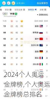 个人奥运金牌榜,个人奥运金牌榜总排名