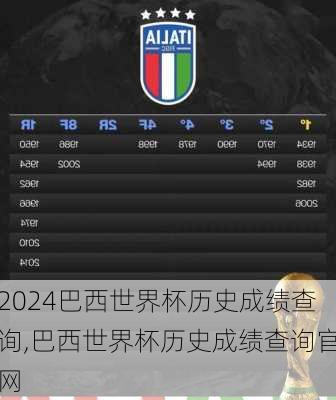 巴西世界杯历史成绩查询,巴西世界杯历史成绩查询官网