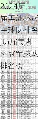 历届美洲杯冠军球队排名,历届美洲杯冠军球队排名榜