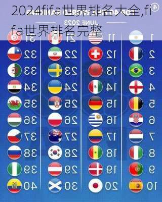 fifa世界排名大全,fifa世界排名完整