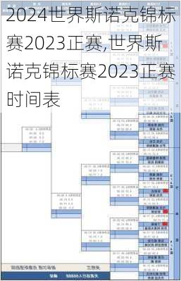 世界斯诺克锦标赛2023正赛,世界斯诺克锦标赛2023正赛时间表