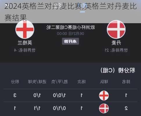 英格兰对丹麦比赛,英格兰对丹麦比赛结果