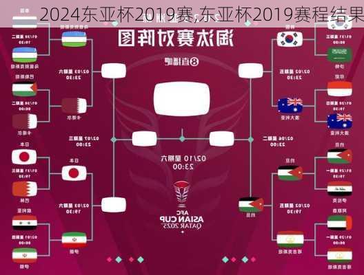 东亚杯2019赛,东亚杯2019赛程结果