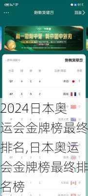 日本奥运会金牌榜最终排名,日本奥运会金牌榜最终排名榜