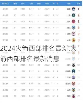 火箭西部排名最新,火箭西部排名最新消息