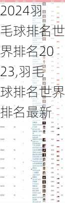 羽毛球排名世界排名2023,羽毛球排名世界排名最新