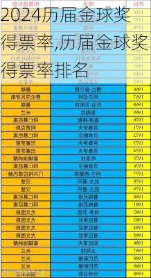 历届金球奖得票率,历届金球奖得票率排名