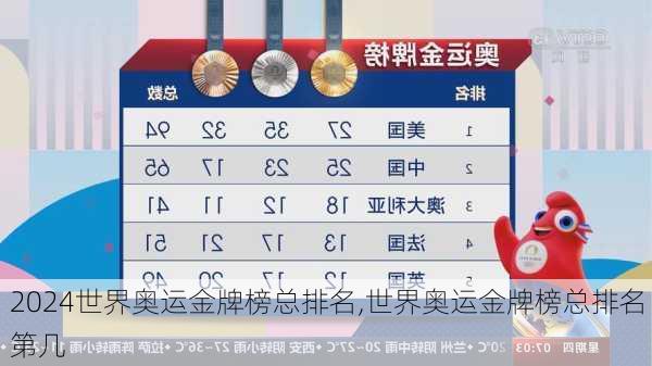 世界奥运金牌榜总排名,世界奥运金牌榜总排名第几