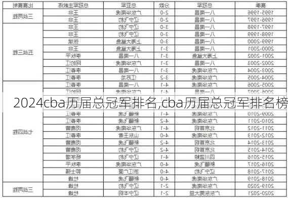 cba历届总冠军排名,cba历届总冠军排名榜