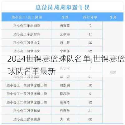 世锦赛篮球队名单,世锦赛篮球队名单最新