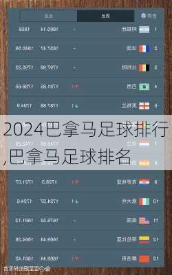 巴拿马足球排行,巴拿马足球排名
