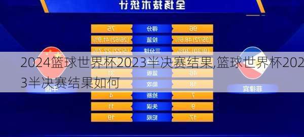 篮球世界杯2023半决赛结果,篮球世界杯2023半决赛结果如何