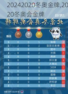 2020冬奥金牌,2020冬奥会金牌