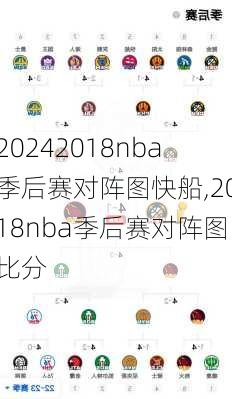 2018nba季后赛对阵图快船,2018nba季后赛对阵图比分