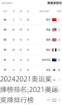 2021奥运奖牌榜排名,2021奥运奖牌排行榜