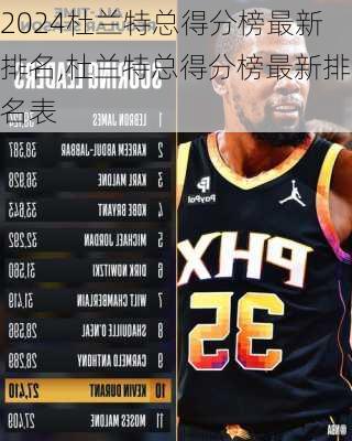 杜兰特总得分榜最新排名,杜兰特总得分榜最新排名表
