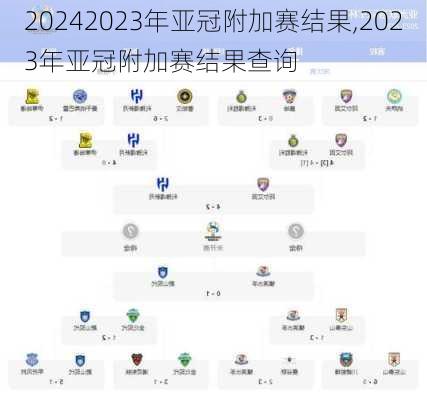 2023年亚冠附加赛结果,2023年亚冠附加赛结果查询