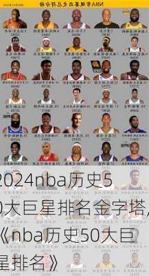 nba历史50大巨星排名金字塔,《nba历史50大巨星排名》