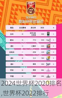 世界杯2020排名,世界杯2022排行