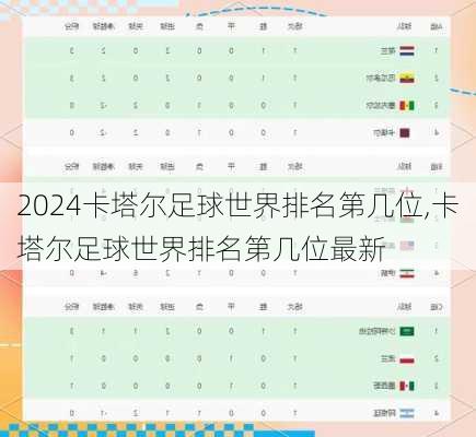 卡塔尔足球世界排名第几位,卡塔尔足球世界排名第几位最新