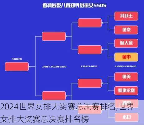 世界女排大奖赛总决赛排名,世界女排大奖赛总决赛排名榜