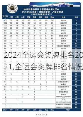 全运会奖牌排名2021,全运会奖牌排名情况