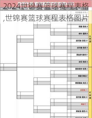 世锦赛篮球赛程表格,世锦赛篮球赛程表格图片