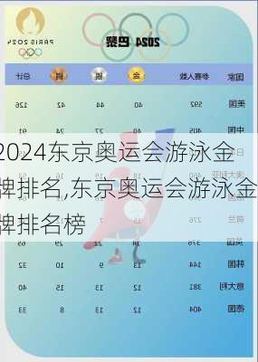 东京奥运会游泳金牌排名,东京奥运会游泳金牌排名榜