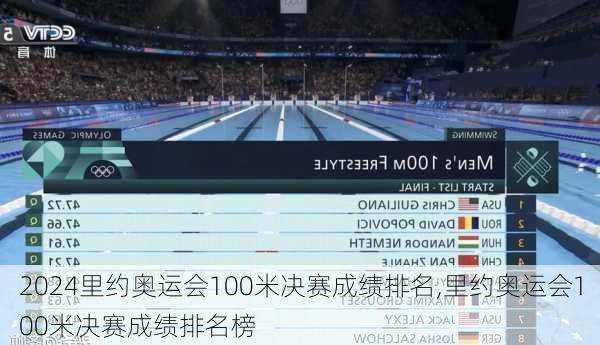 里约奥运会100米决赛成绩排名,里约奥运会100米决赛成绩排名榜