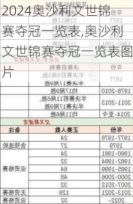 奥沙利文世锦赛夺冠一览表,奥沙利文世锦赛夺冠一览表图片