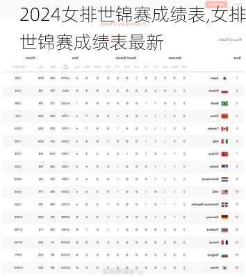 女排世锦赛成绩表,女排世锦赛成绩表最新