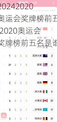 2020奥运会奖牌榜前五,2020奥运会奖牌榜前五名是谁