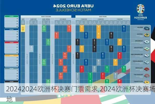 2024欧洲杯决赛门票需求,2024欧洲杯决赛场地