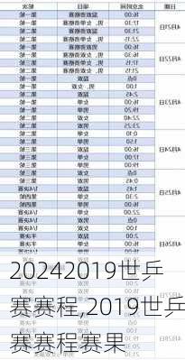 2019世乒赛赛程,2019世乒赛赛程赛果