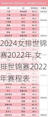 女排世锦赛2022年,女排世锦赛2022年赛程表