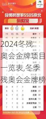 冬残奥会金牌项目一览表,冬季残奥会金牌榜