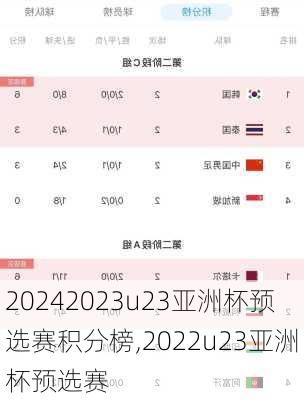 2023u23亚洲杯预选赛积分榜,2022u23亚洲杯预选赛