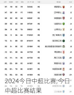 今日中超比赛,今日中超比赛结果
