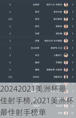 2021美洲杯最佳射手榜,2021美洲杯最佳射手榜单