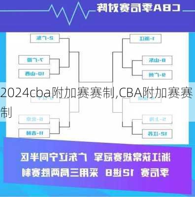 cba附加赛赛制,CBA附加赛赛制