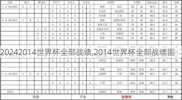 2014世界杯全部战绩,2014世界杯全部战绩图