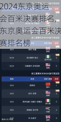东京奥运会百米决赛排名,东京奥运会百米决赛排名榜