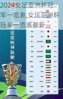 女足亚洲杯冠军一览表,女足亚洲杯冠军一览表最新