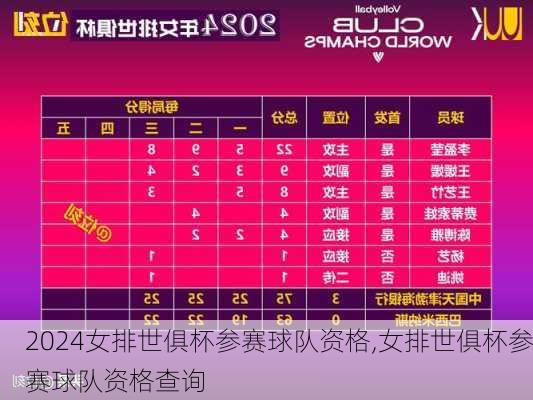 女排世俱杯参赛球队资格,女排世俱杯参赛球队资格查询